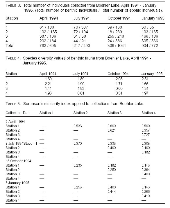 table